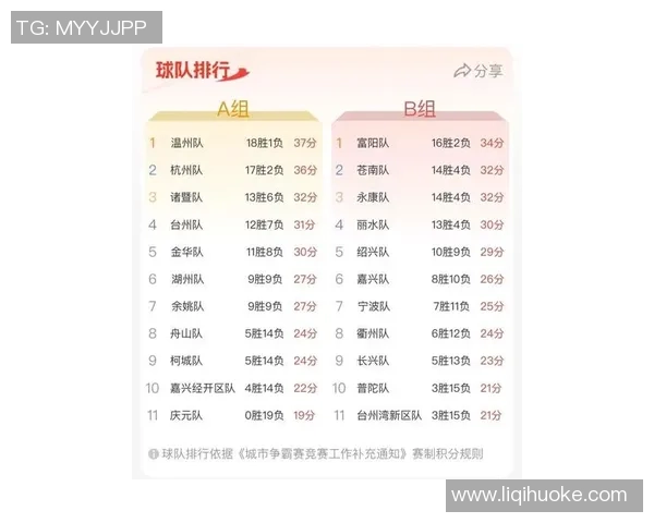 杭州羽毛球队在杯赛积分榜上以91分稳居第一名展现强劲实力